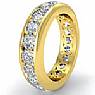 Round Diamond Channel Eternity Wedding band 14k Gold Yellow (2.2Ct. tw.)
