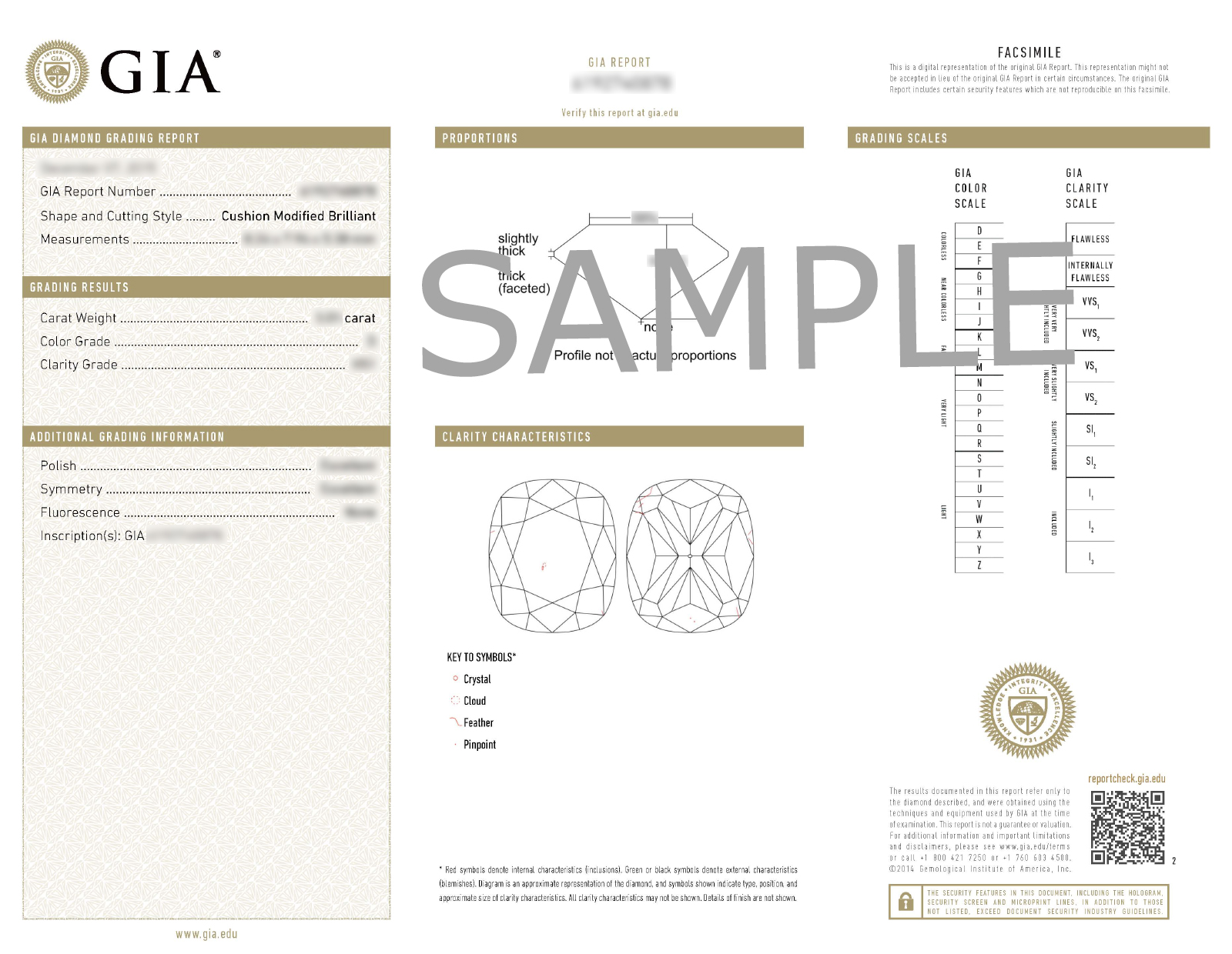 Sample report