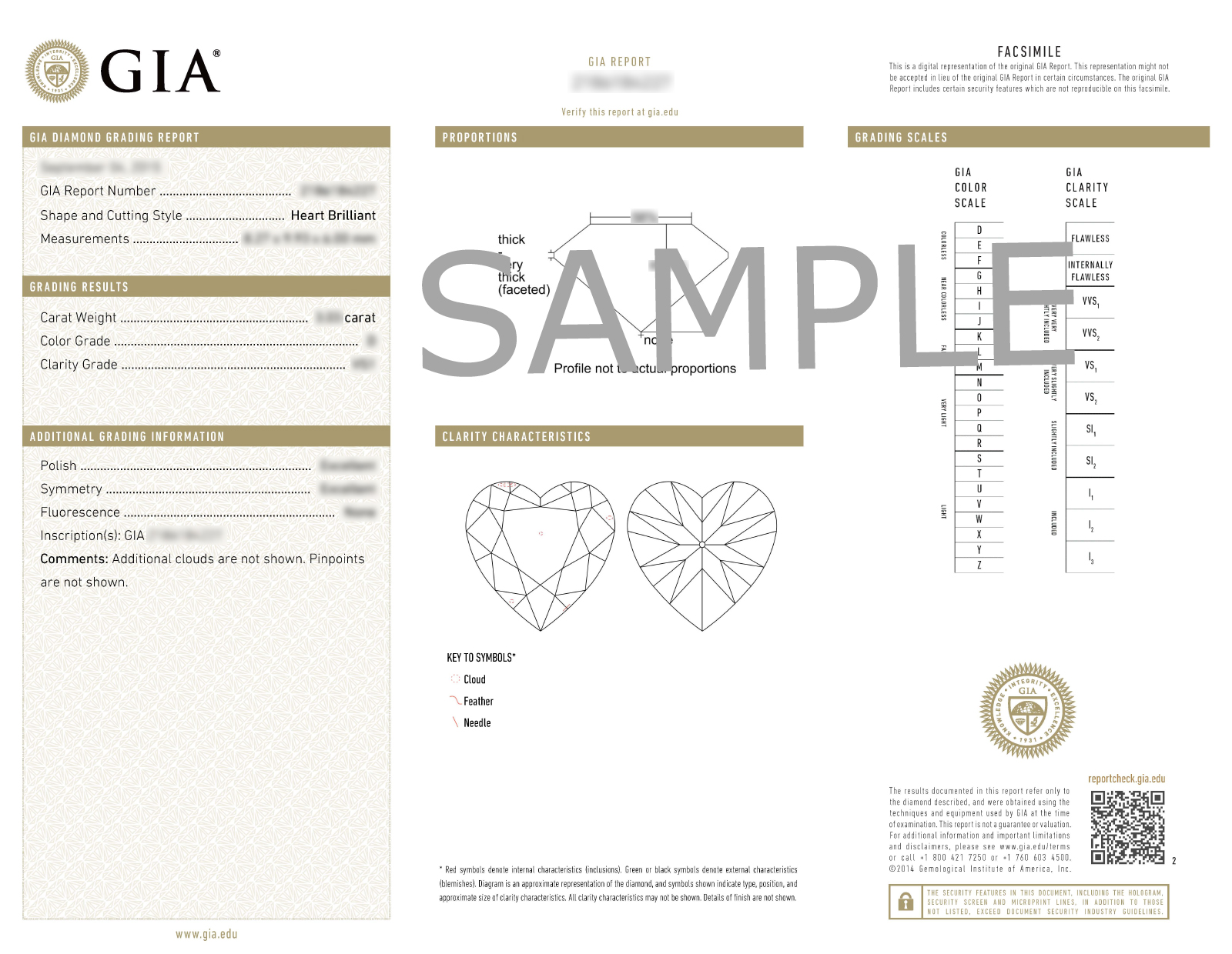 Sample report