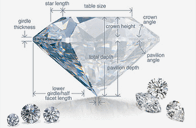 diamond education at Javda