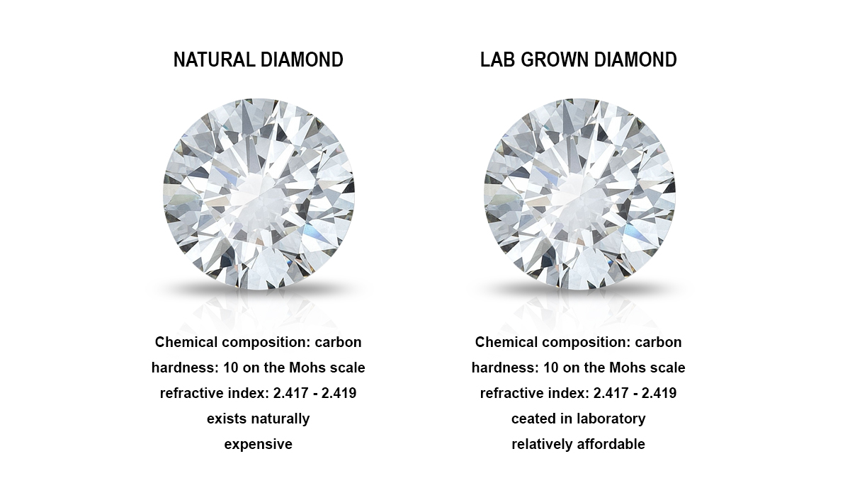 Are lab grown diamond as strong as natural diamond