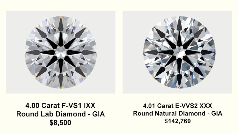 Are lab grown diamonds less expensive than natural diamonds