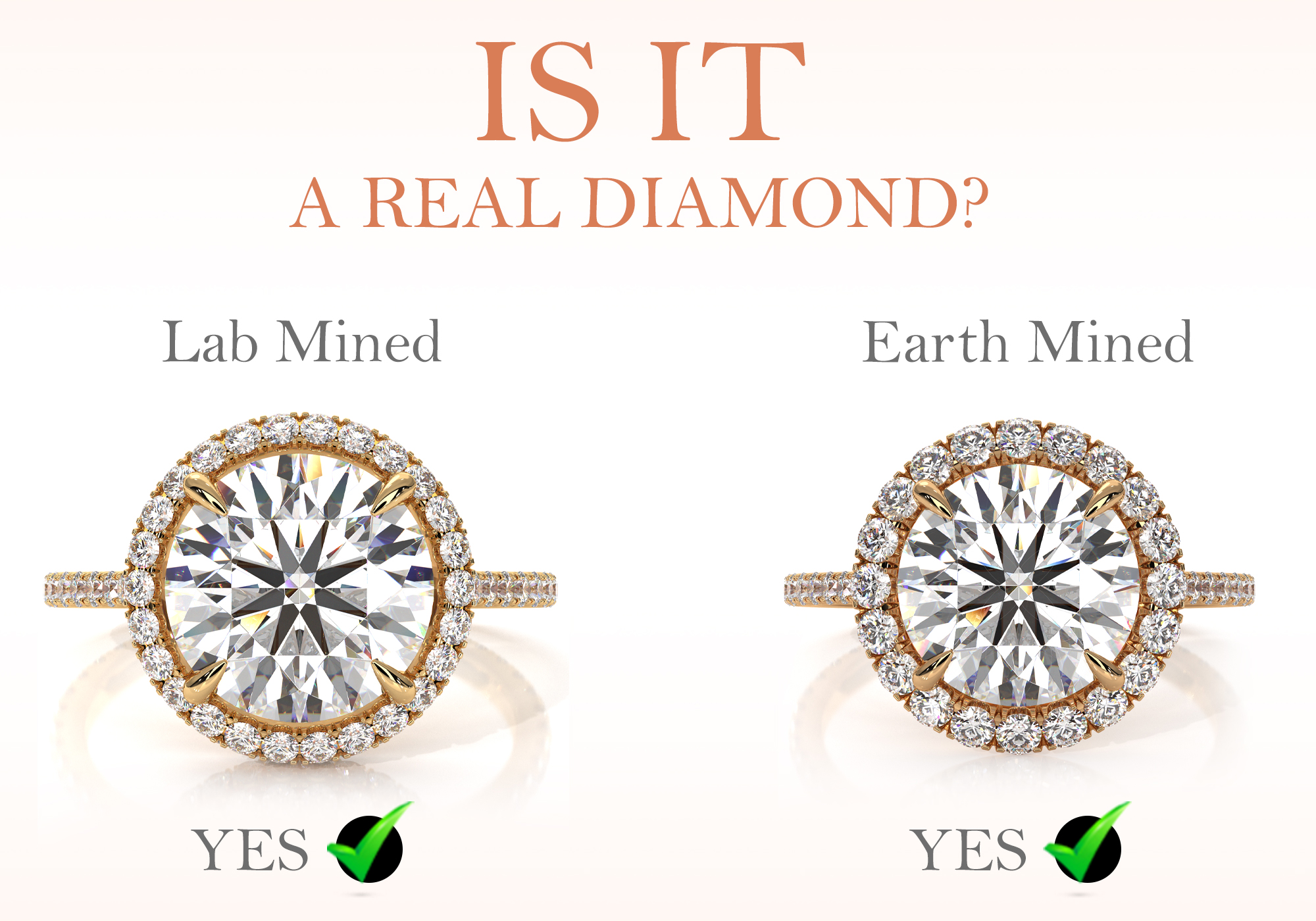 Are lab grown diamonds real diamonds
