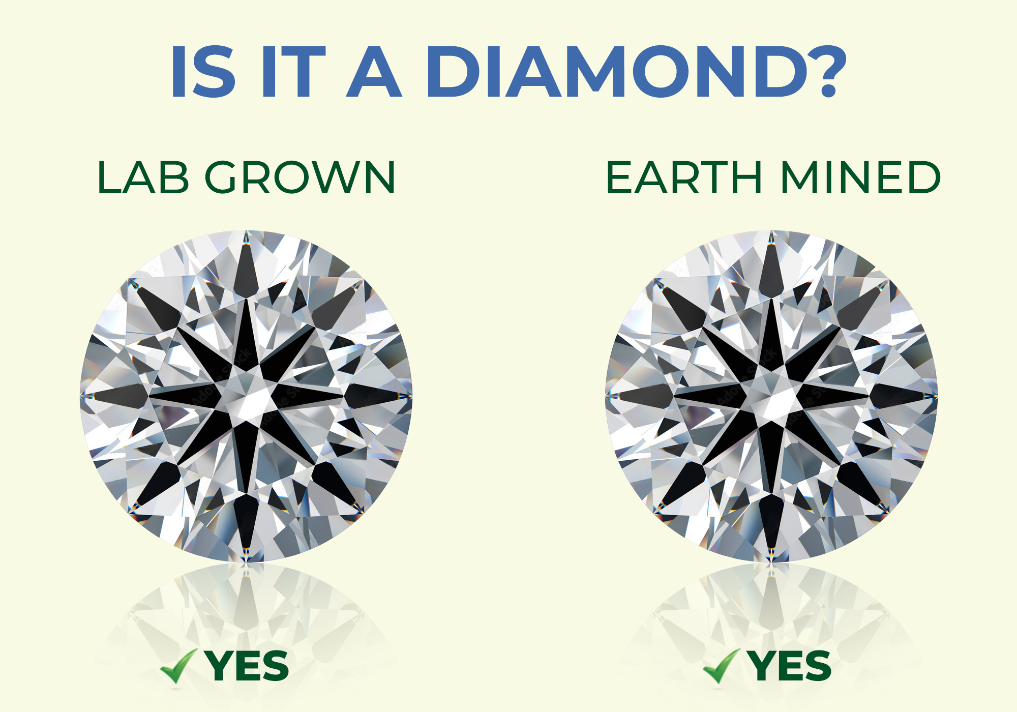 Are lab grown diamonds real diamonds