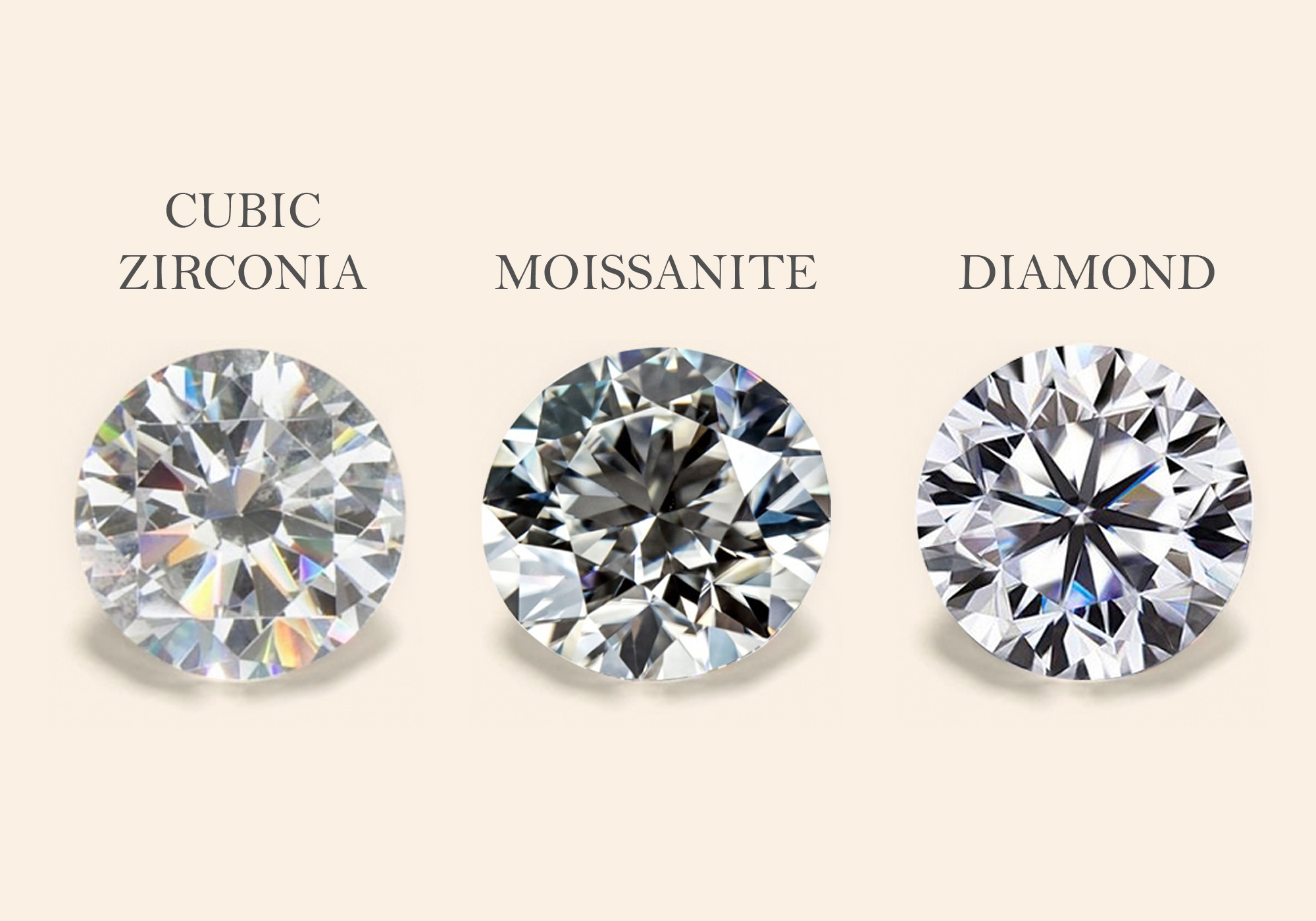 Are lab grown diamonds the same as moissanite or cubic zirconia