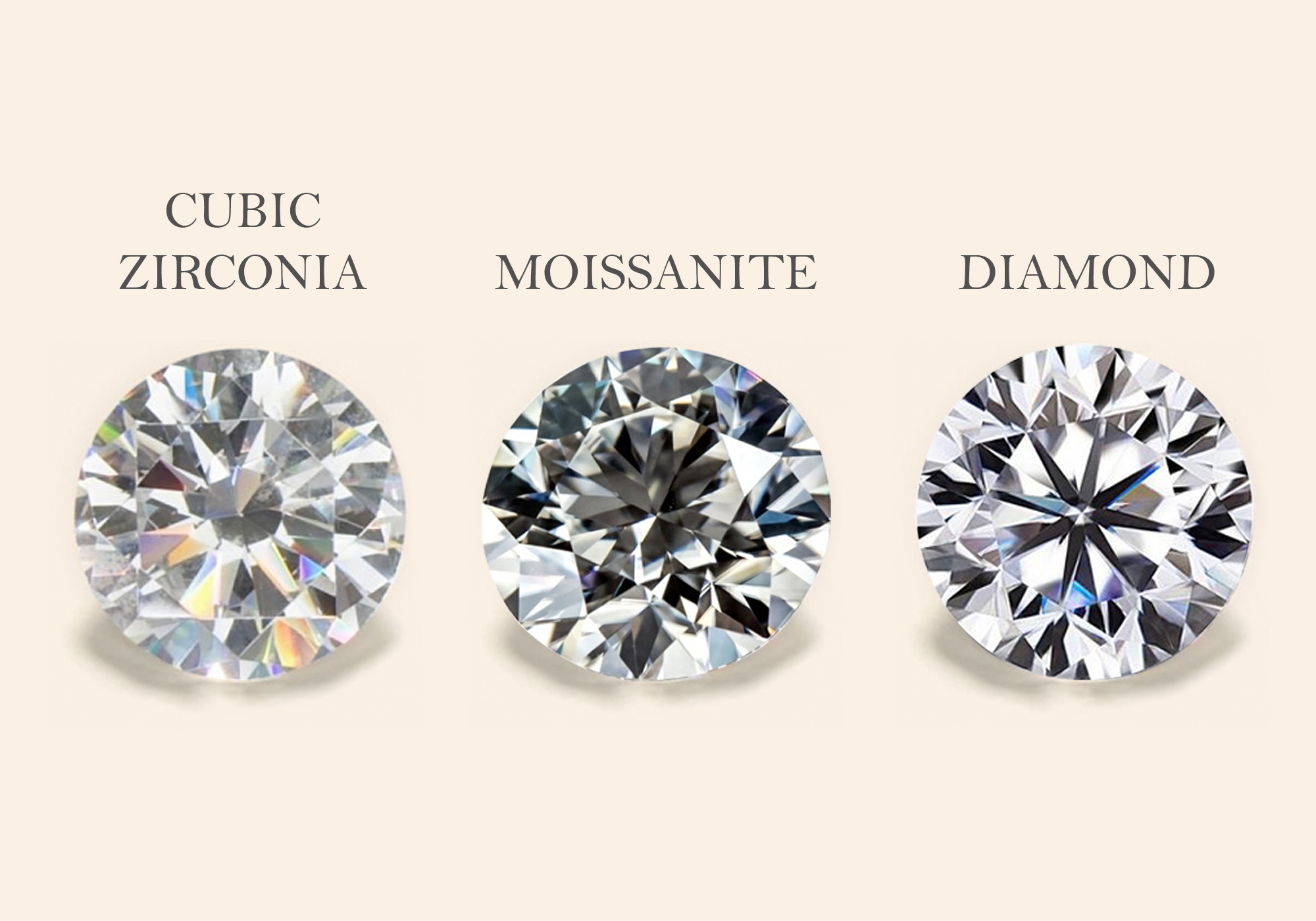 Are Lab Grown Diamonds as Hard as Natural Diamond?