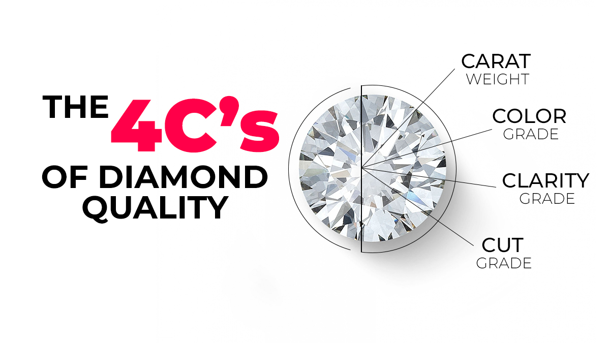 Are the 4cs of lab grown diamond same as natural diamond