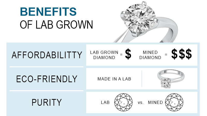 Benefits of lab grown diamonds