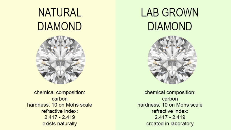 Can a jeweler tell if a diamond is lab grown