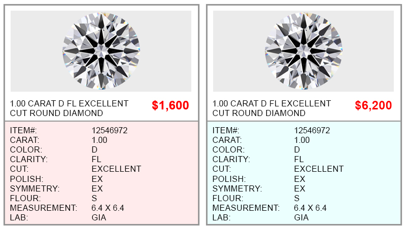 Cost of 1 carat weight lab grown diamond vs natural diamond