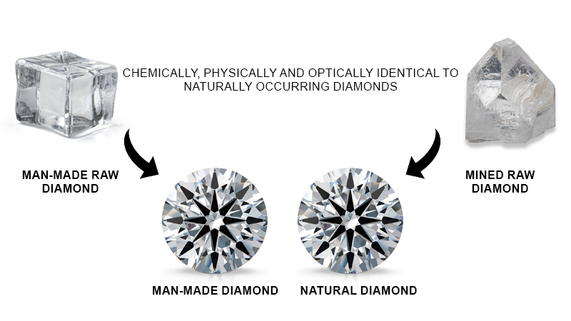 Do lab grown diamonds have the same strength as natural diamonds