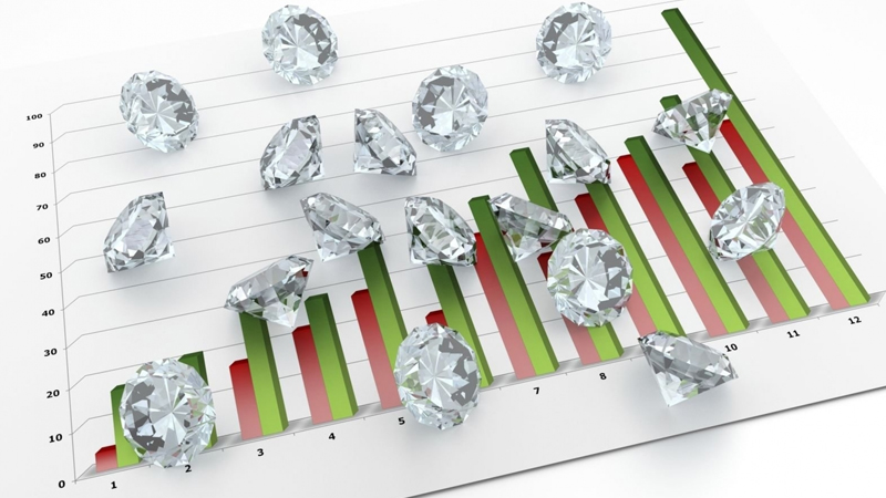 Does the color grade scale affect the price