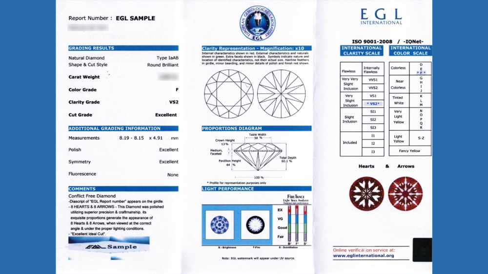 European gemological laboratory