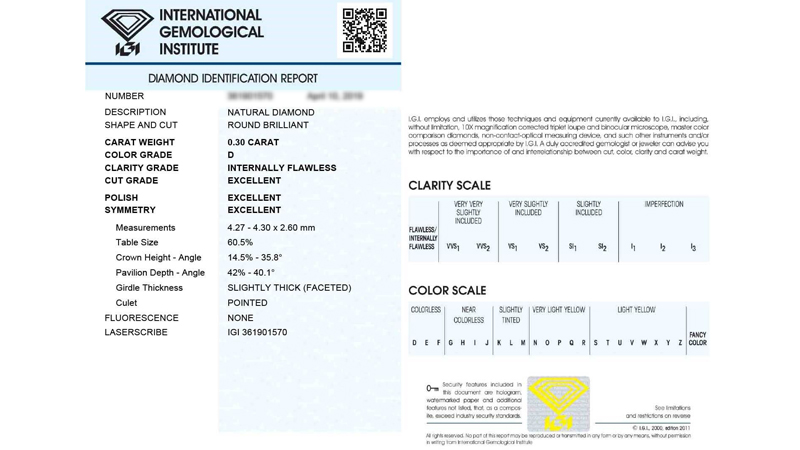Igi lab grown diamond grading reports