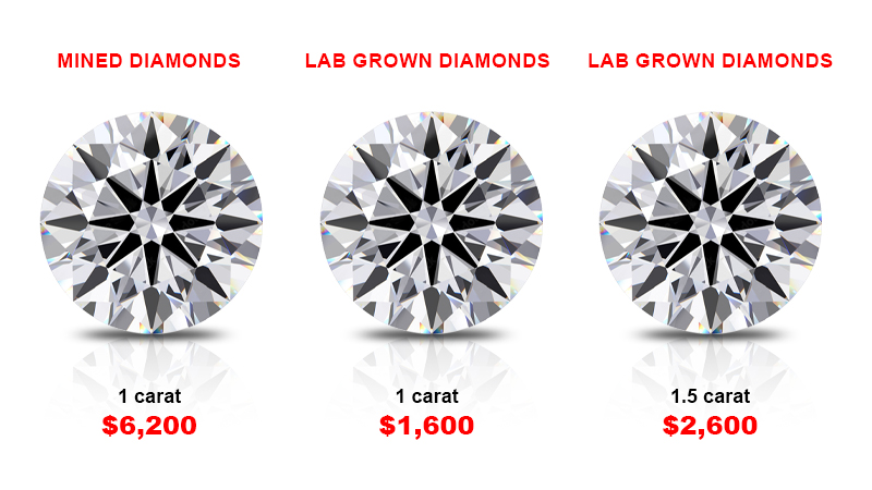 Is it worth buying a lab grown diamond