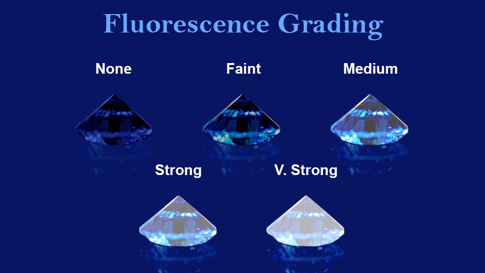 Is there a fluorescence grade for diamonds