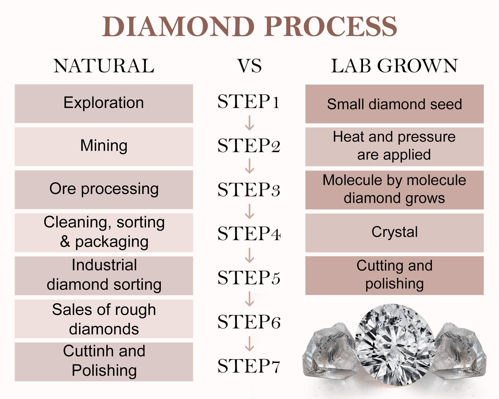 Lab-grown diamond vs. natural diamond