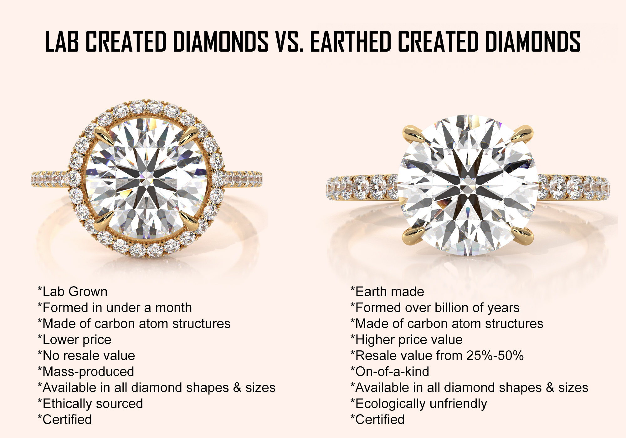 Lab grown diamonds vs natural diamonds