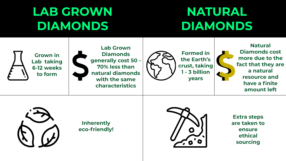 Lab grown vs natural diamonds advantages