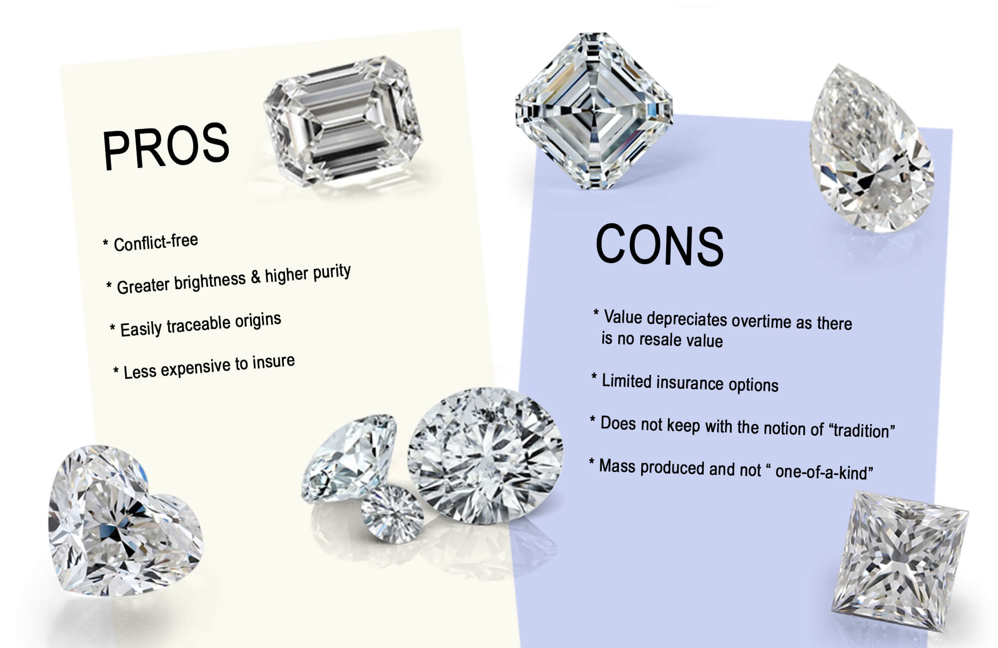 Pros and cons of lab grown diamonds
