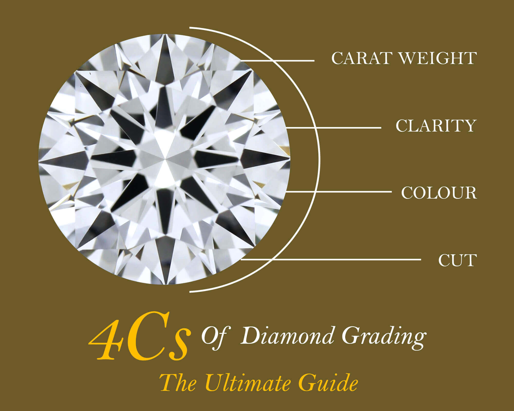 The basic 4Cs of diamond
