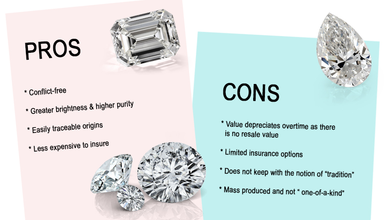 The cons of lab grown diamonds