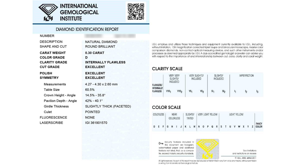 The international gemological institute