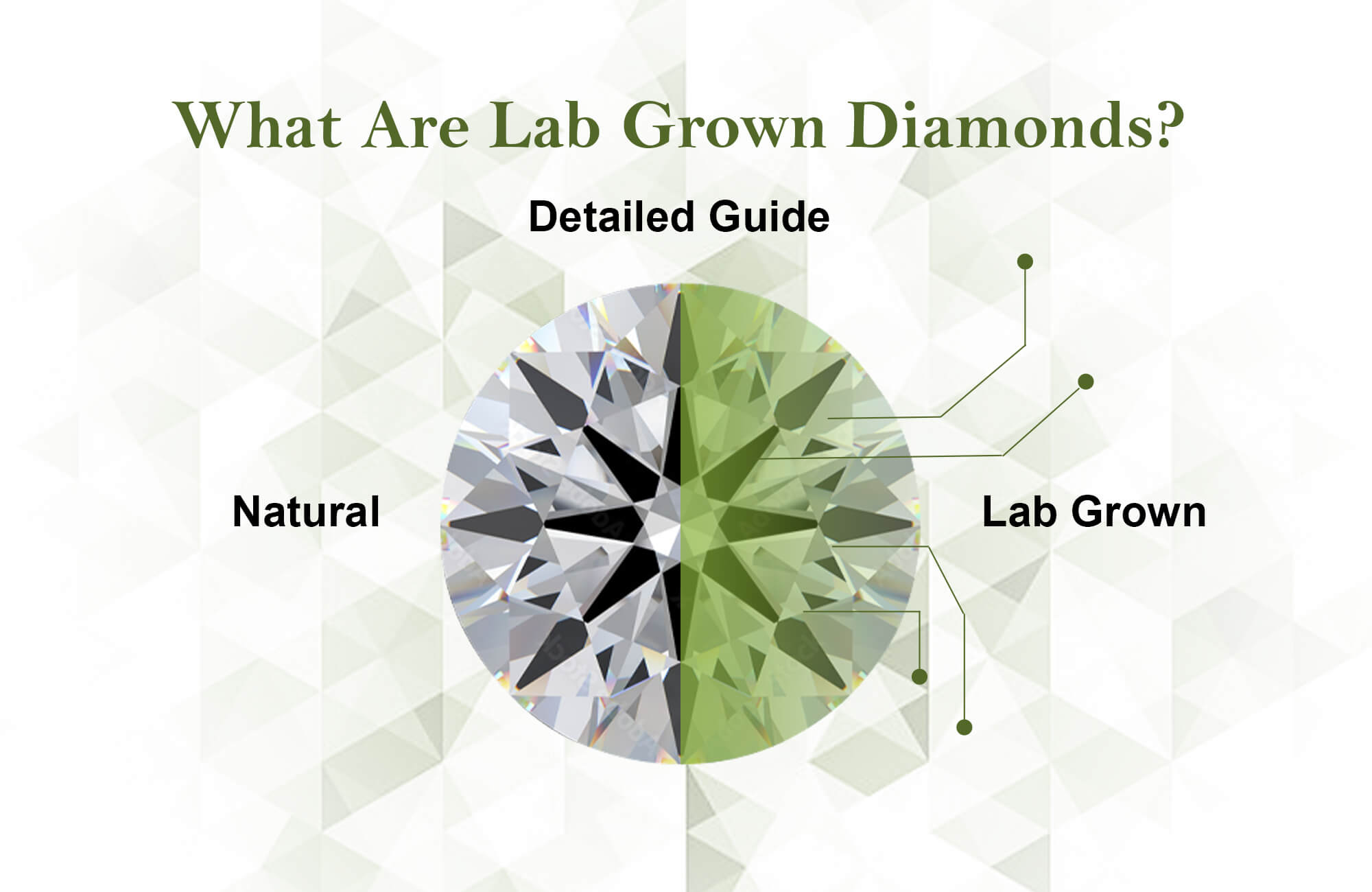 What is a lab created diamond