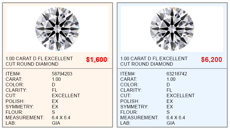 What is a lab grown diamond worth