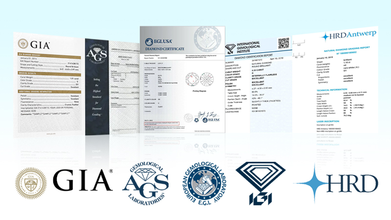 What is diamond certification