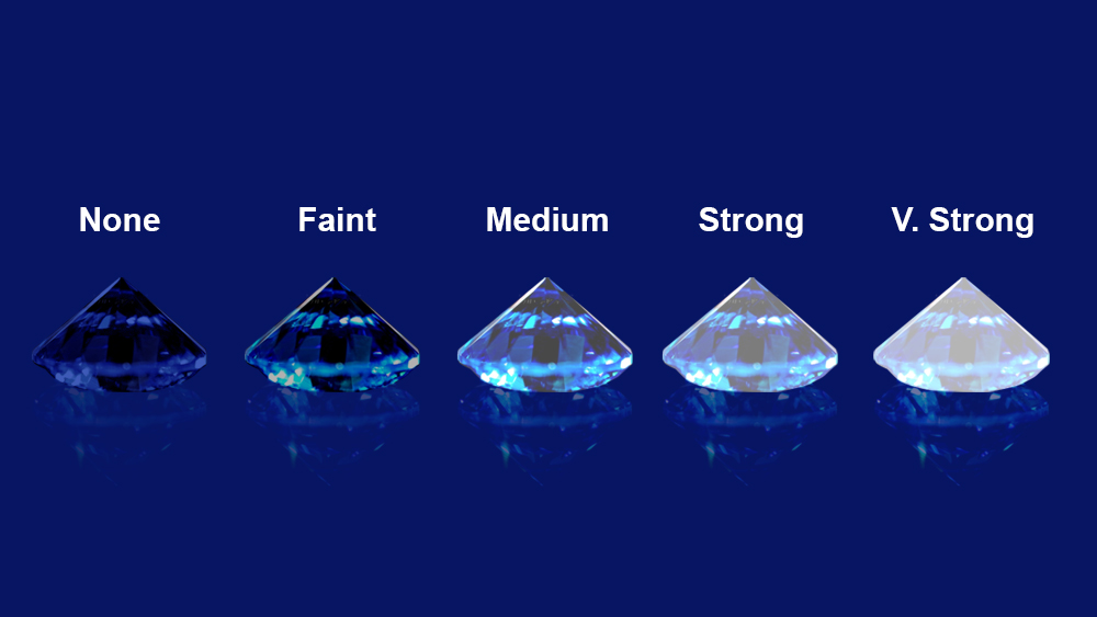 What is fluorescence in a diamond