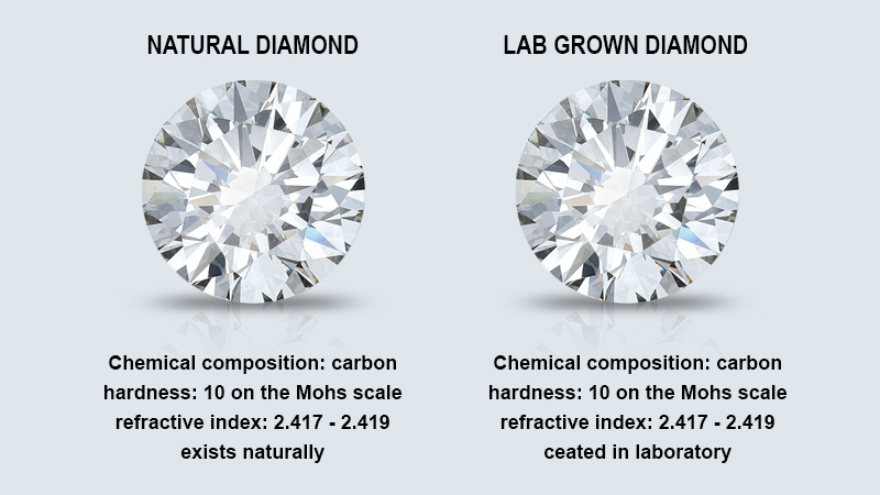 What is the difference between lab grown and mined diamonds