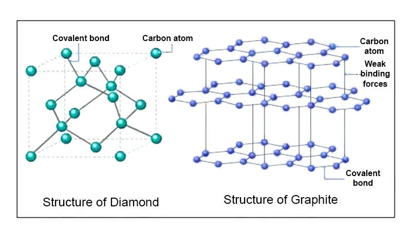 What makes a diamond strong