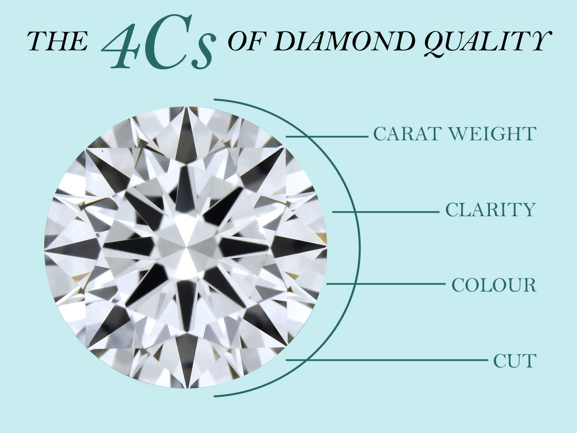 Why should one choose lab-grown diamonds